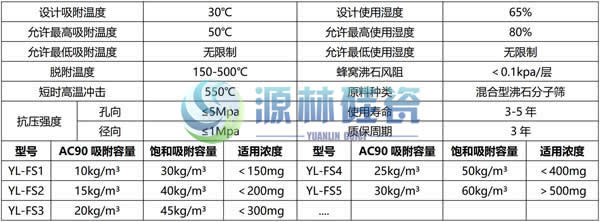 61dfc336b38df.jpg 蜂窩沸石產品參數規格型號.jpg