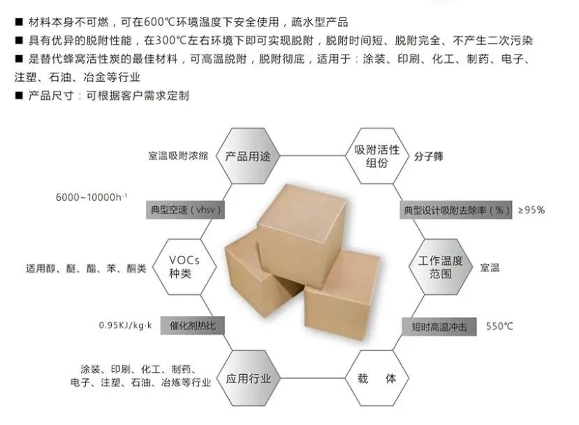 625ab9bc2269f.jpg 蜂窩沸石分子篩產品用途.jpg