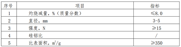 66a21c9a8d016.jpg 物化性能指標.jpg